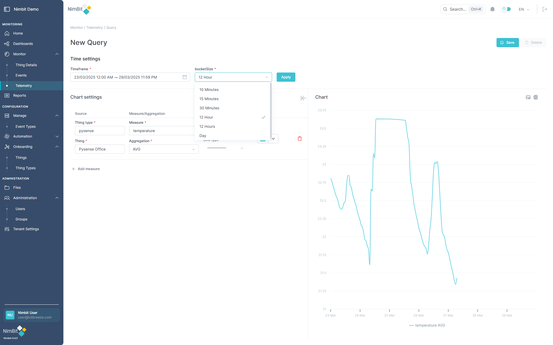 Bucket Visualization