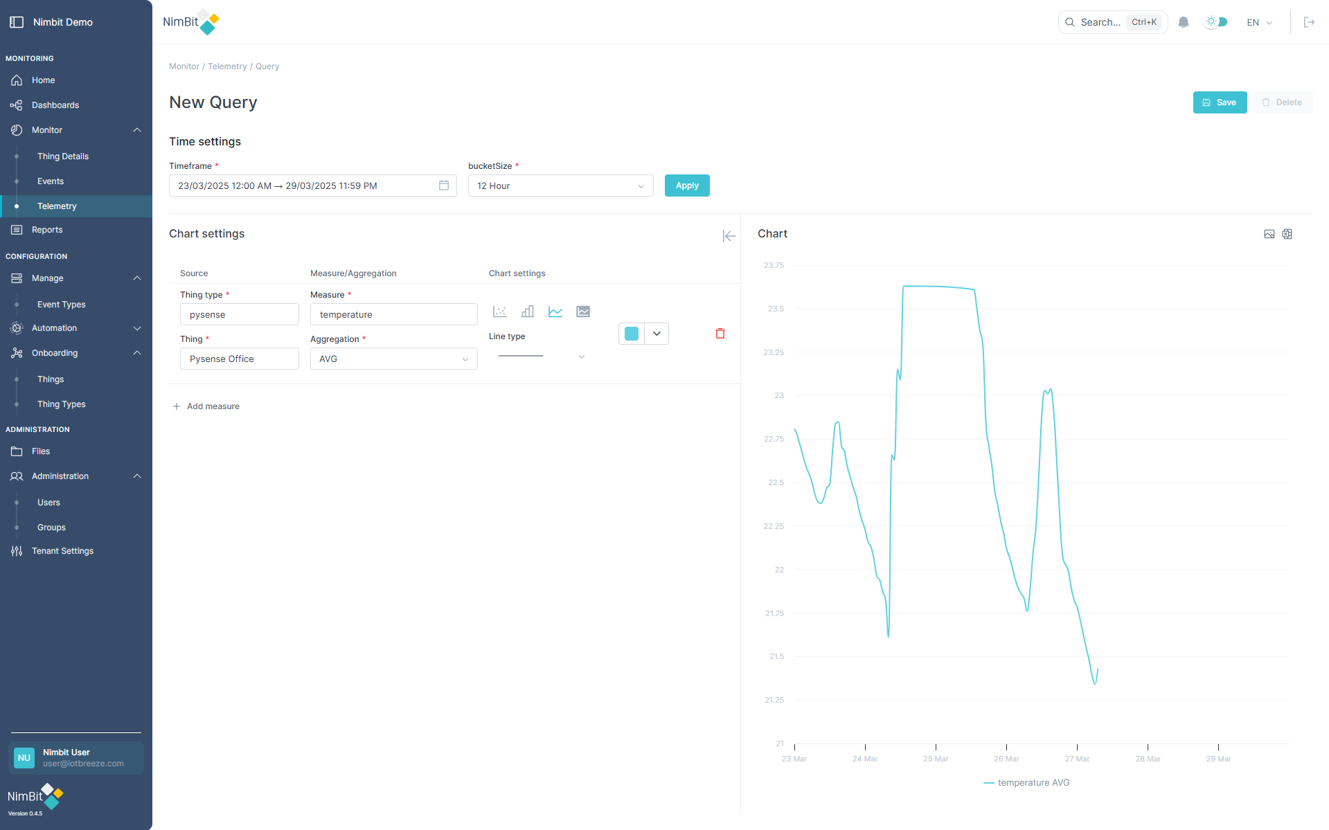 Create Telemetry View