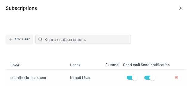 Report subscriptions